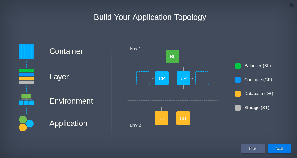 03-tutorial-build-application-topology