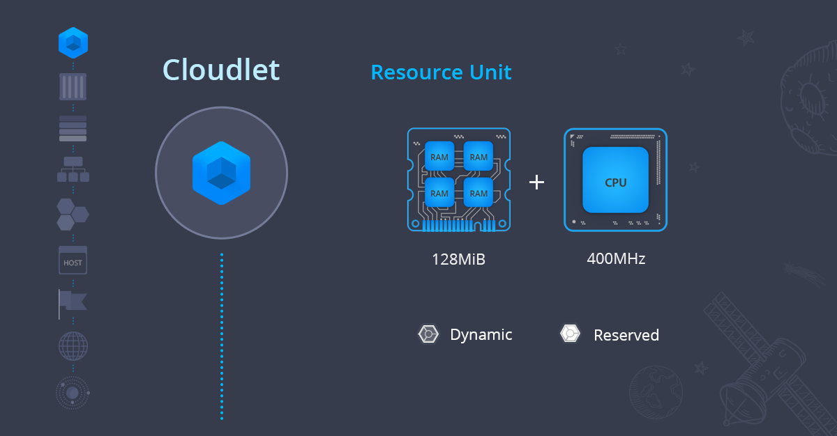 01-cloudlet-resource-unit