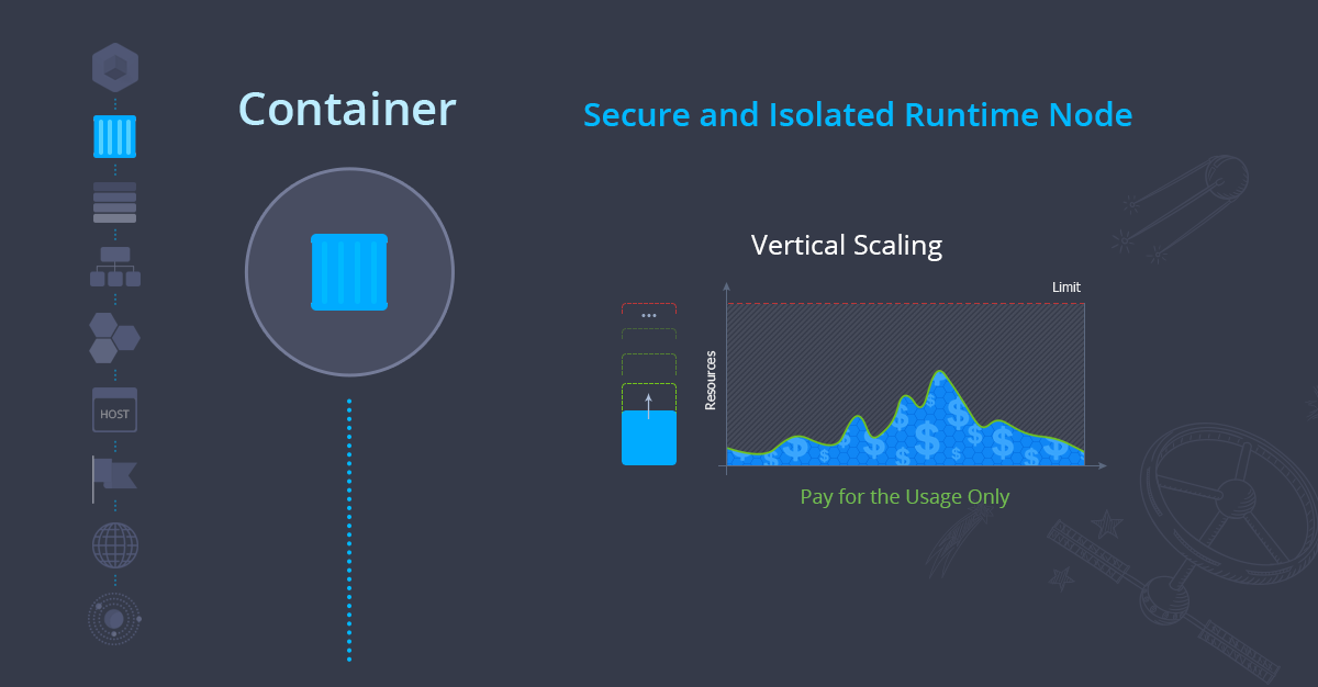 03-container-secure-and-isolated-instance