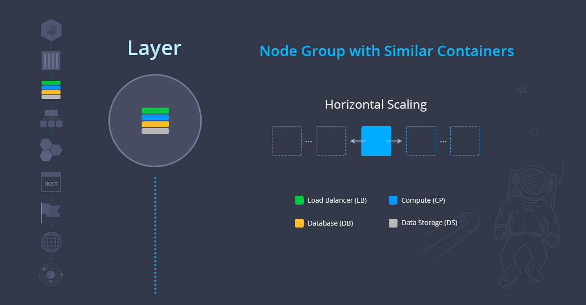 04-layer-group-of-similar-containers