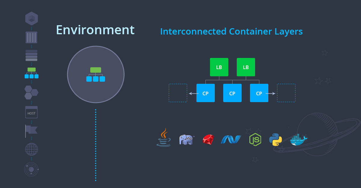 05-environment-interconnected-container-layers