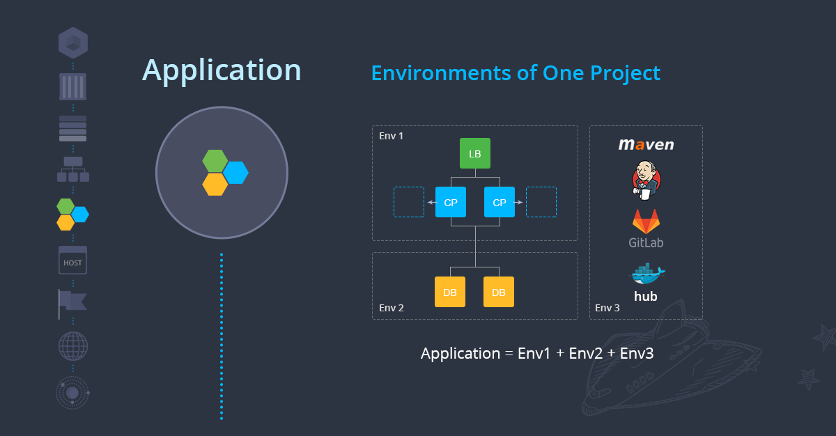 06-application-environments-of-a-single-project