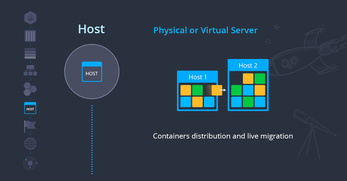 07-host-physical-or-virtual-server