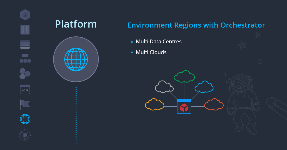 09-platform-orchestrator-environment-regions