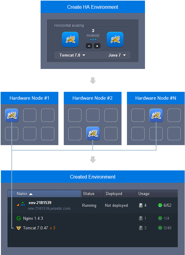 02-containers-high-availability