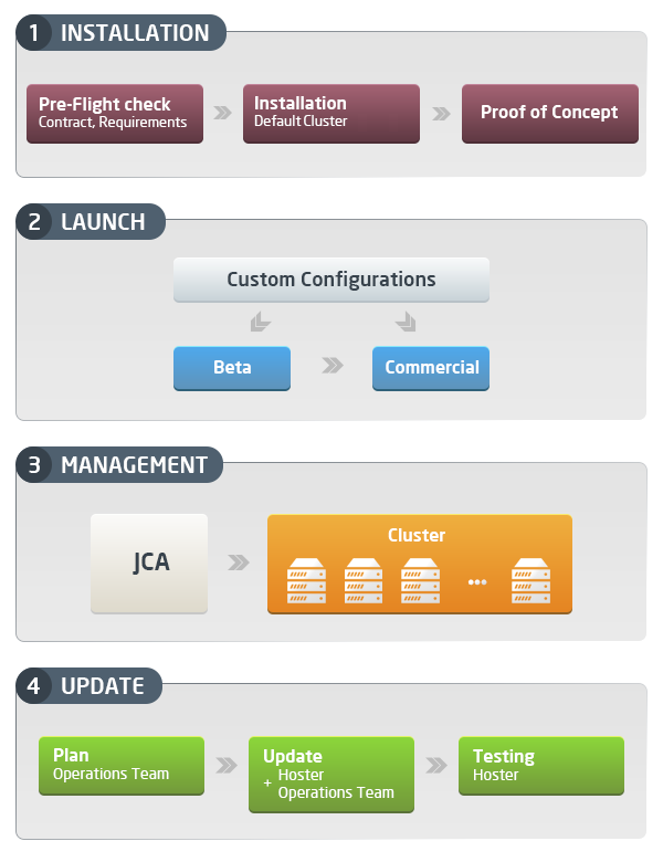 02-paas-administrator-tasks