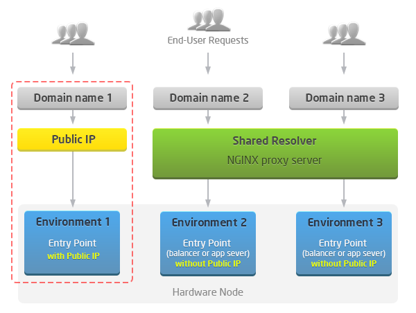 05-cluster-access-public-ip