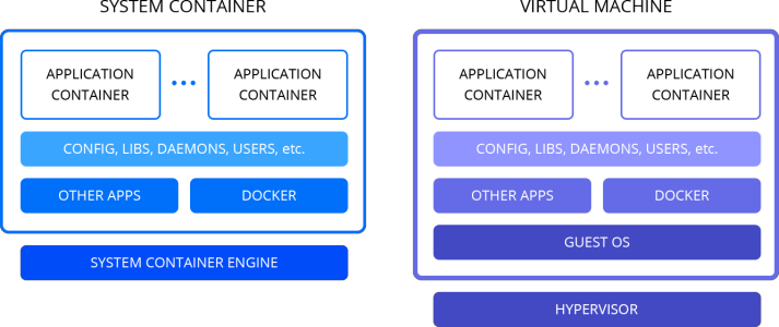 02-system-container-vs-virtual-machine
