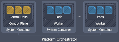 10-kubernetes-cluster-paas-scheme