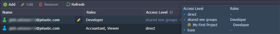 04-collaboration-access-level 04-collaboration-access-level