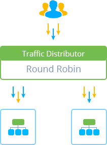 05-blue-green-deploy-scheme