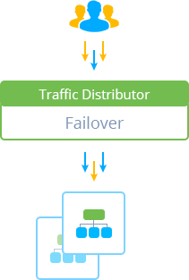 07-failover-protection-scheme