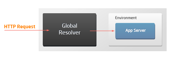 01-slb-to-app-server
