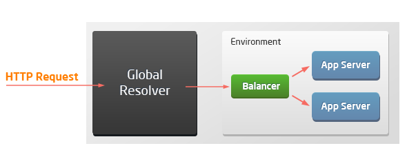 02-slb-to-load-balancer