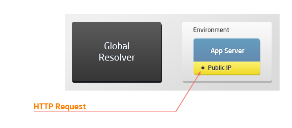03-public-ip-to-app-server