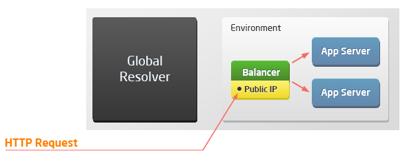 04-public-ip-to-load-balancer