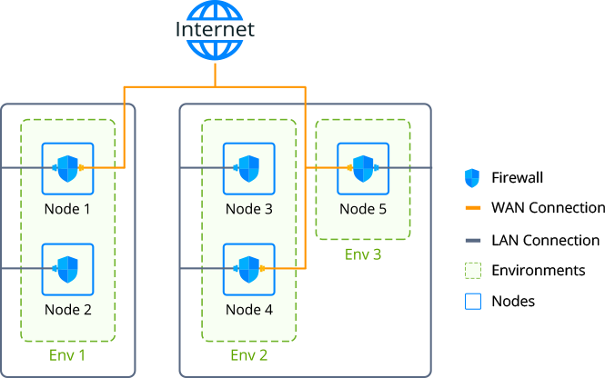 01-request-handling-with-firewall-and-isolation