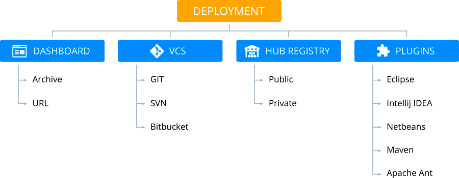 01-deployment-options-illustration 01-deployment-options-illustration