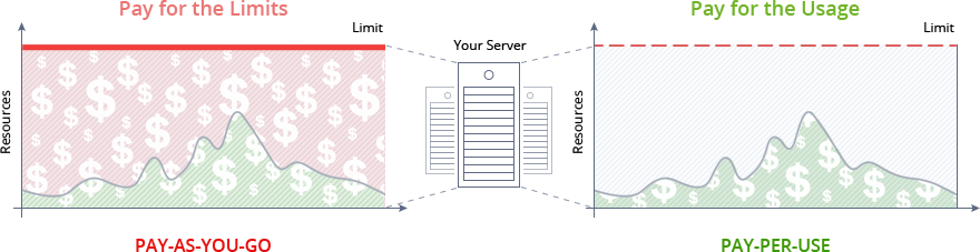01-pay-per-use-pricing