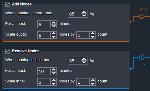 06-scaling-trigger-conditions