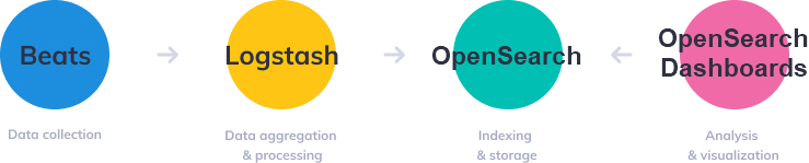 12.2-opensearch-cluster-scheme