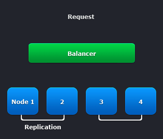 01-session-replication-ha