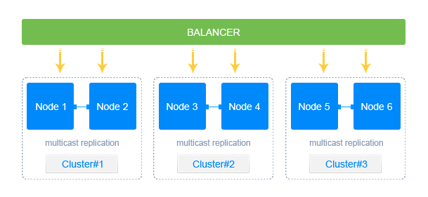 05-high-availability-scheme