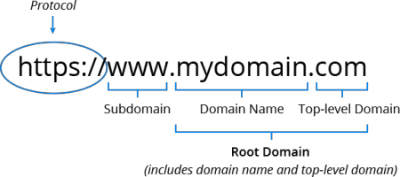 02-domain-name-components-scheme 02-domain-name-components-scheme