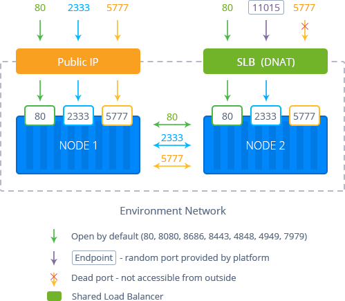 03-public-ip-vs-share-load-balancer